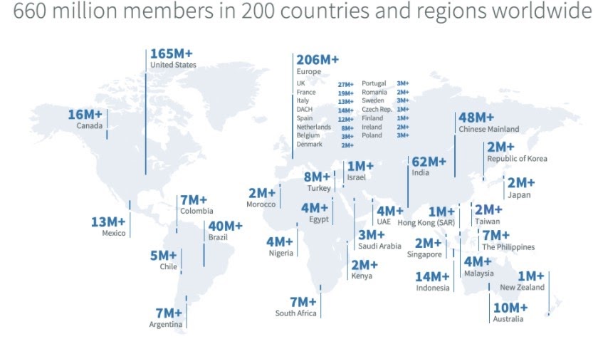 B2B Marketing Statistics on LinkedIn You Should Know in 2020