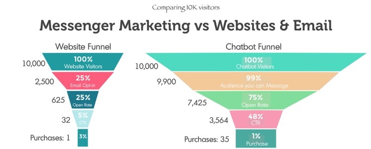 Social Commerce: No Its Not The Same As Social Marketing.