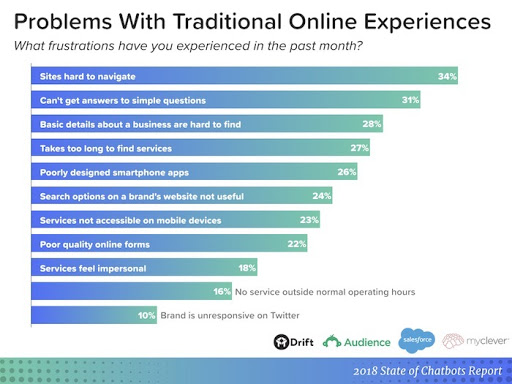 Social Commerce: No Its Not The Same As Social Marketing.