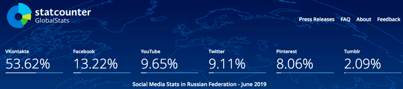 24 Social Media Sites To Check Out For Your Brand