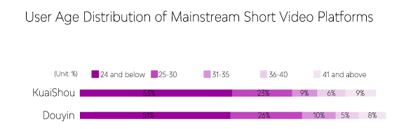 24 Social Media Sites To Check Out For Your Brand