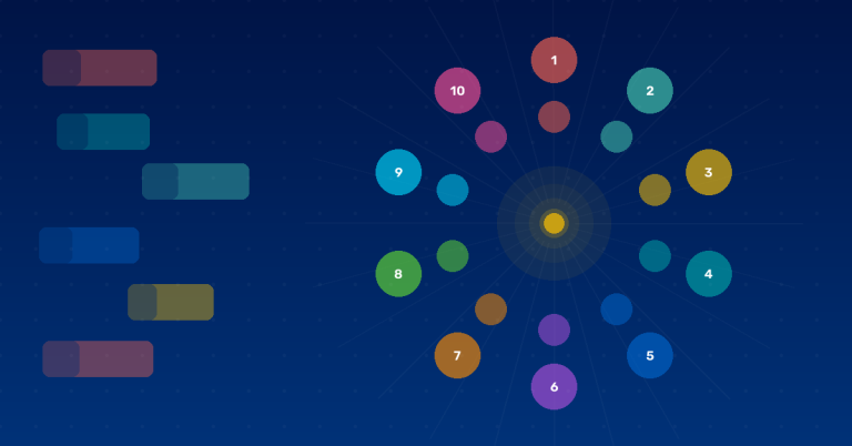 10 Social Media Content Ideas That Actually Work in 2026