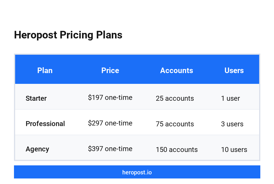 Heropost pricing plans comparison