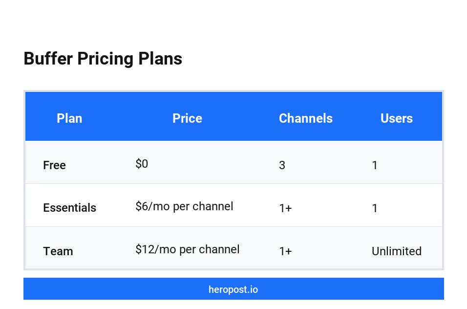 Buffer pricing plans comparison