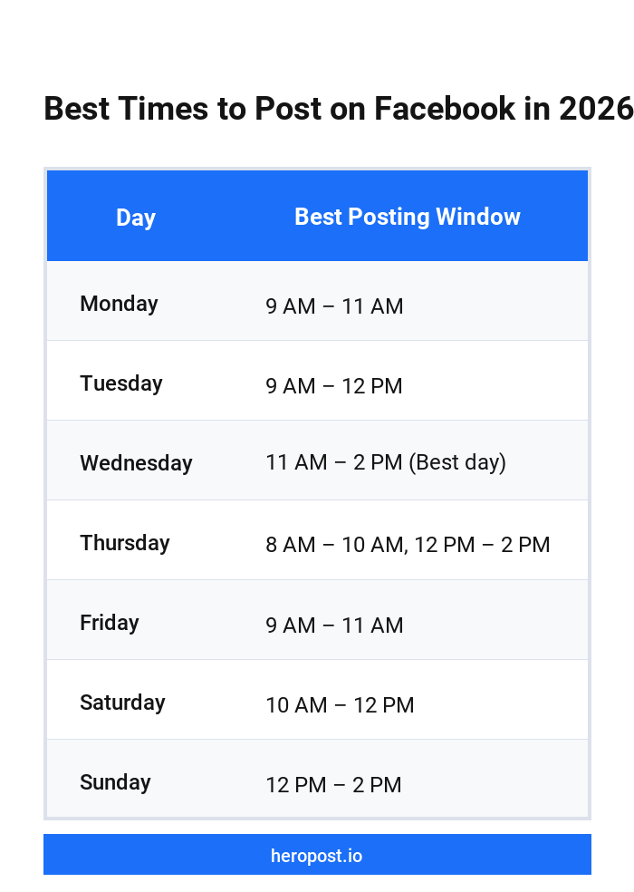 Best time to post on social media by day and platform