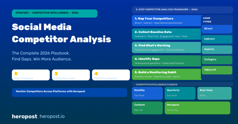 How to Do Social Media Competitor Analysis in 2026