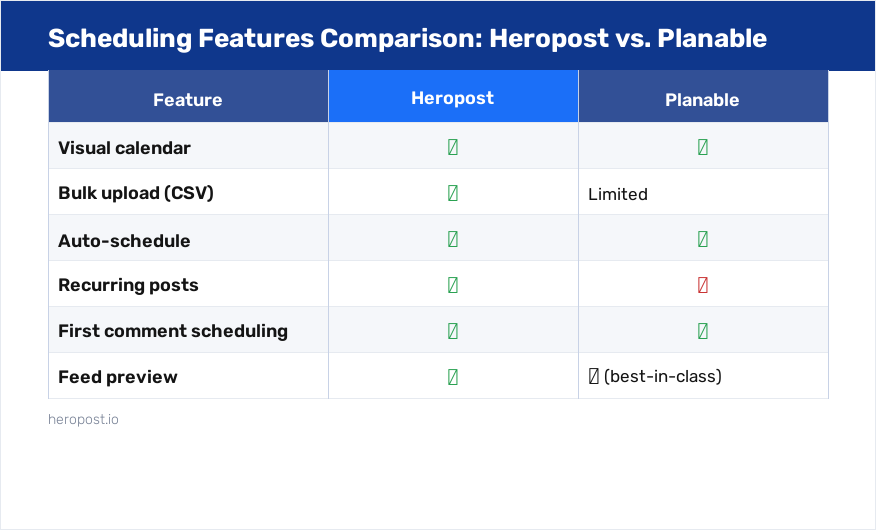 Scheduling features comparison: Heropost vs Planable