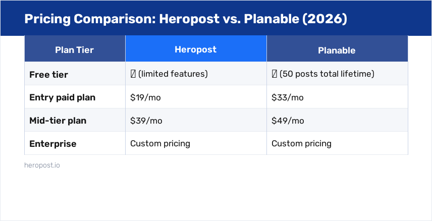 Pricing comparison: Heropost vs Planable