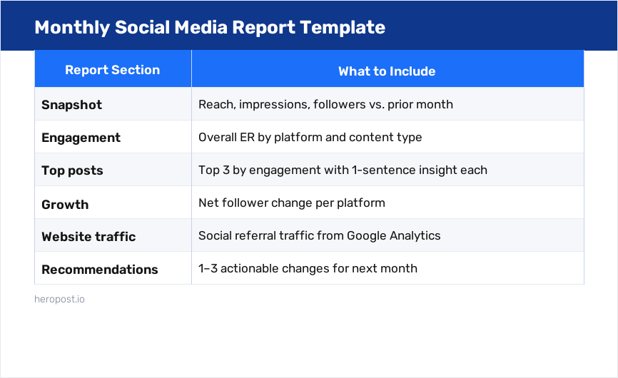 Monthly social media report template: sections and what to include