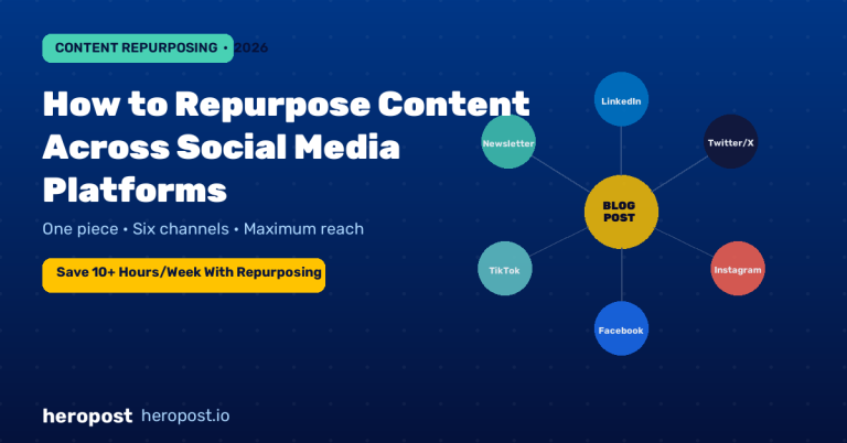 How to Repurpose Content Across Social Media Platforms (And Save 10+ Hours Per Week)