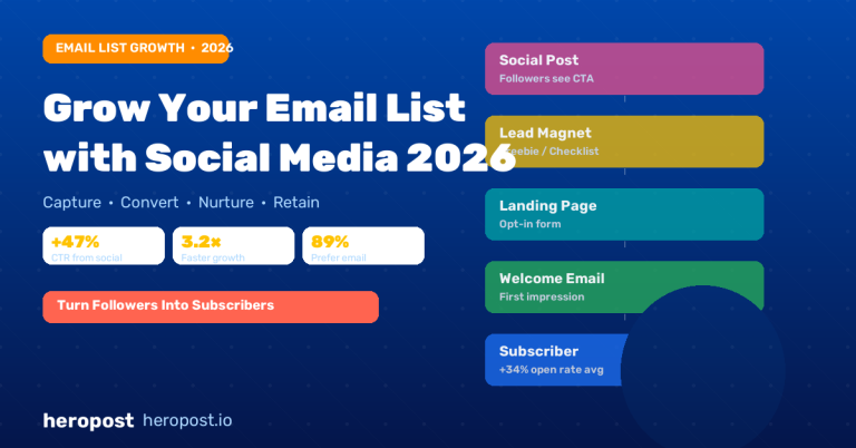 How to Grow Your Email List Using Social Media in 2026