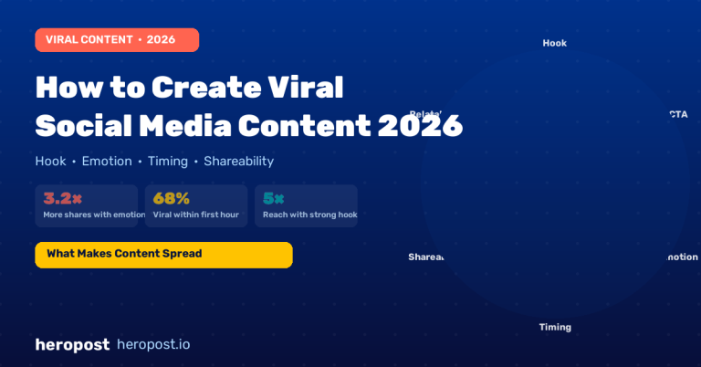 Viral Social Media Posts: What Makes Content Spread (And How to Create It Deliberately)