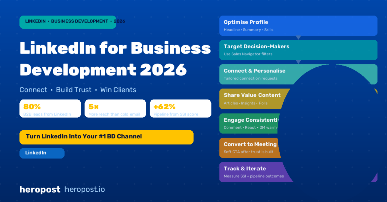 How to Use LinkedIn for Business Development: The Complete 2026 Guide