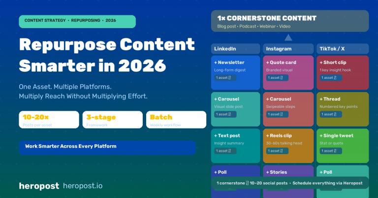 How to Repurpose Content Across Social Media Platforms (Work Smarter in 2026)