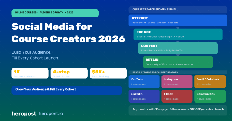 Social Media for Online Course Creators: Build Your Audience and Fill Your Cohorts in 2026