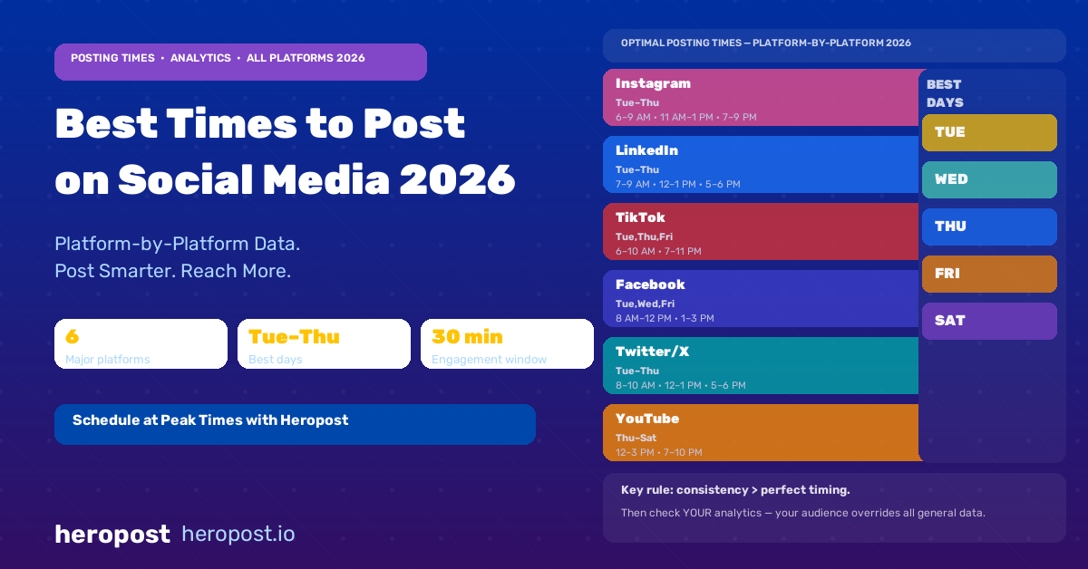 The Best Times to Post on Social Media in 2026 (Platform-by-Platform Data)