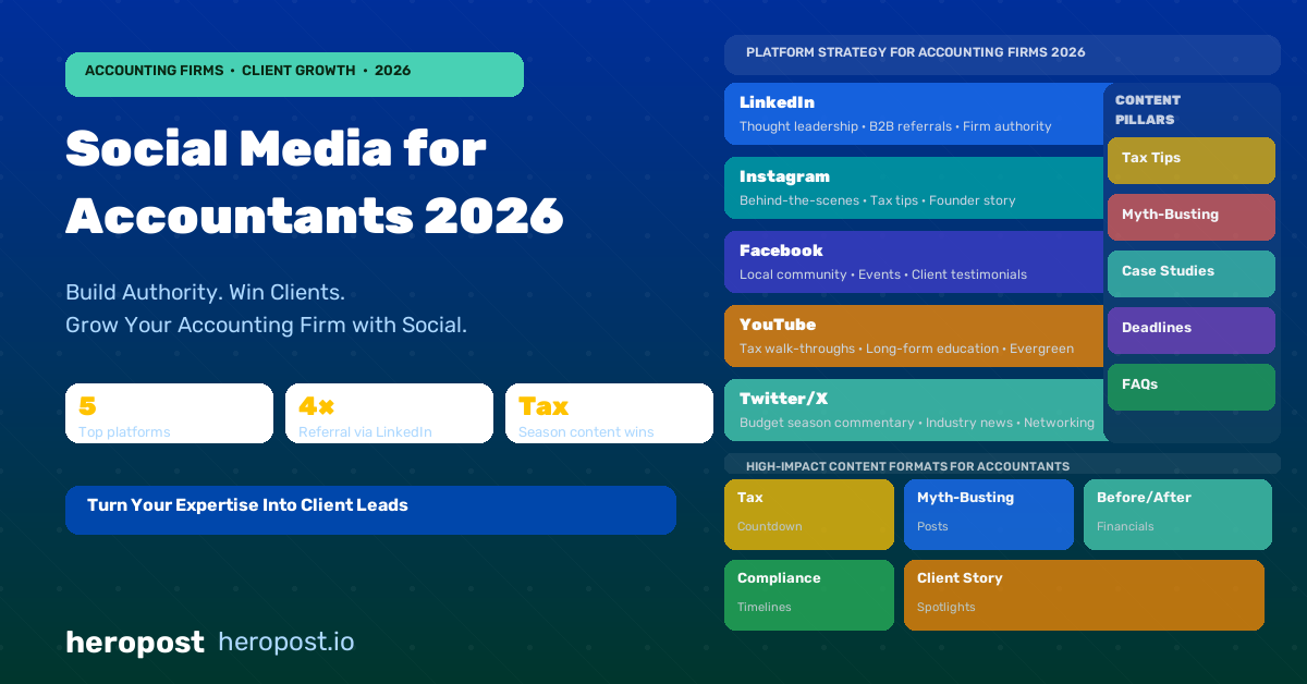 Social Media for Accountants and Accounting Firms: Building Authority and Attracting Clients in 2026
