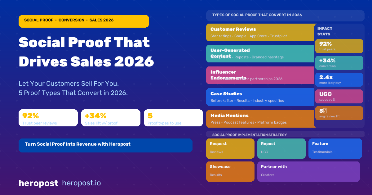 How to Use Social Proof to Drive More Sales from Social Media in 2026
