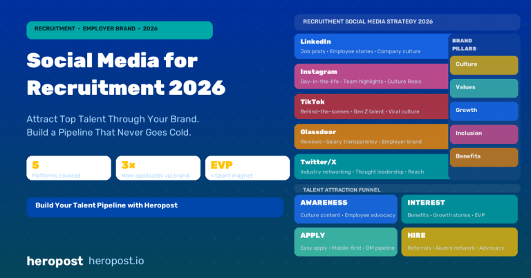 Social Media for Recruitment: How to Attract Top Talent Through Your Brand in 2026
